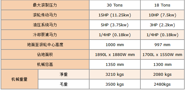 液壓滾絲機