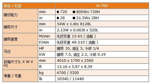 液壓滾絲機